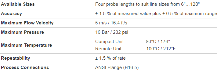 Insertion Type Electromagnetic Flowmeter, Insertion Flowmeter